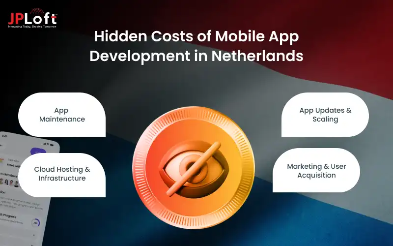 Hidden Costs of Mobile App Development in Netherlands